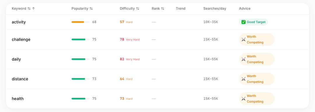 ASO Toolkit — App Store Optimization for Indie Developers
